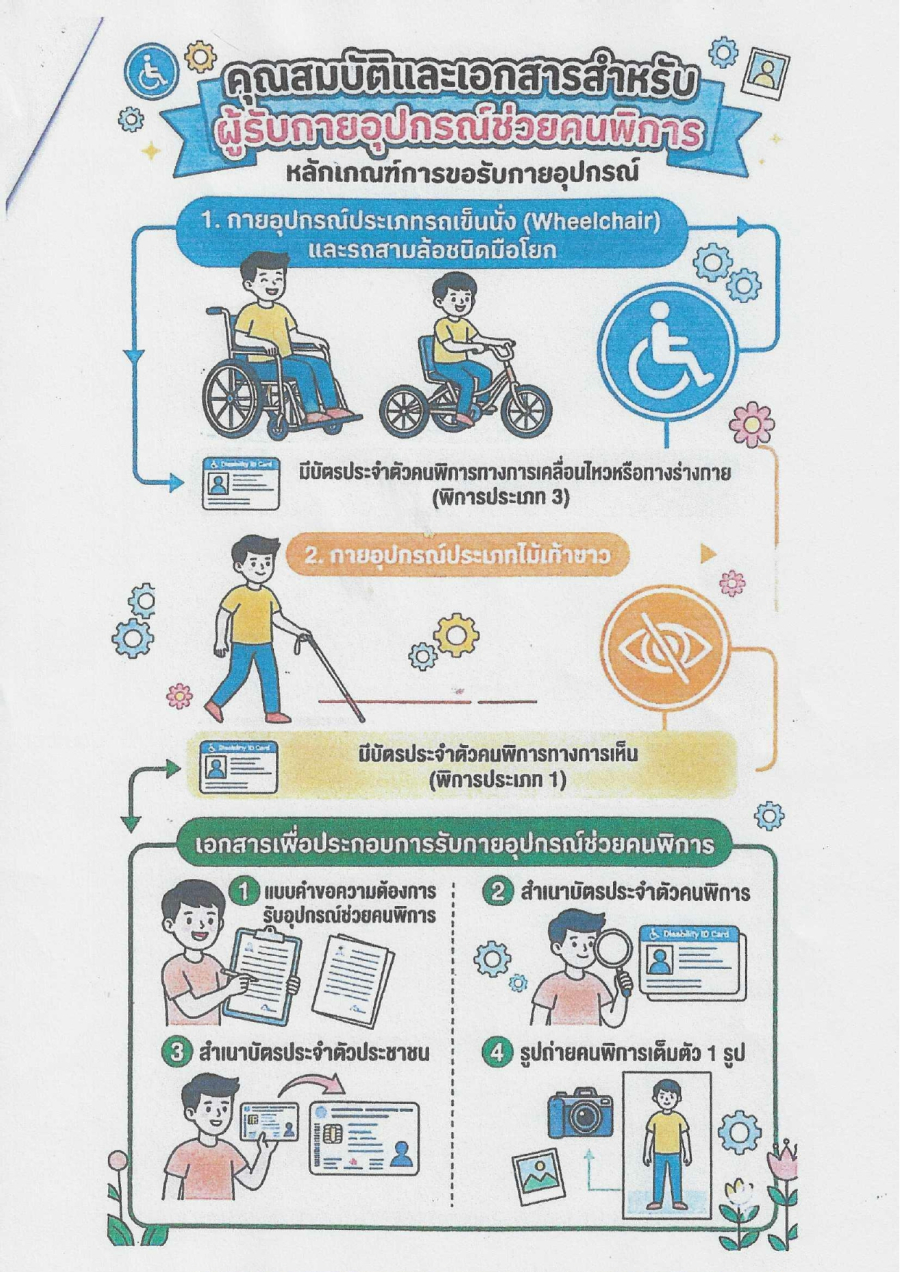 คุณสมบัติและเอกสารสำหรับผู้รับกายอุปกรณ์ช่วยคนพิการ